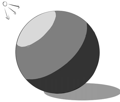 Image result for Cel Shading Tutorial