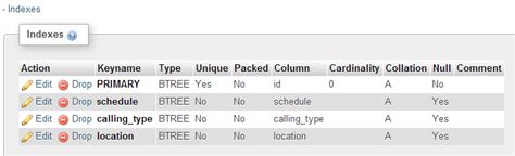 Relationship phpMyAdmin 的图像结果
