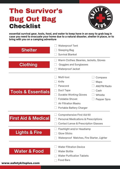 Bug Out Bag Checklist at Lakeisha Christian blog
