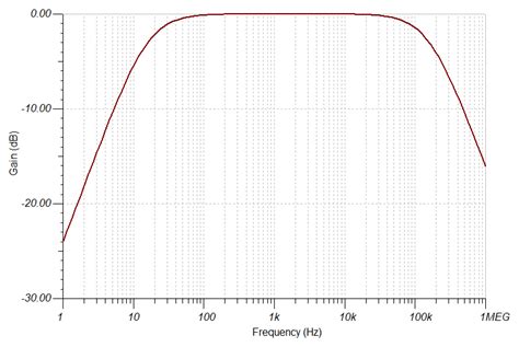 Explore op-amp differentiator circuits - EDN Asia