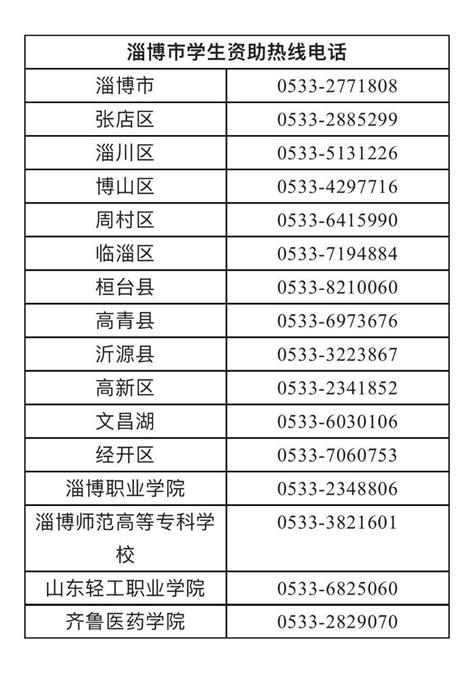 7月20日，淄博开通学生资助热线！这些电话请收好_家长_樊舒瑜_政策