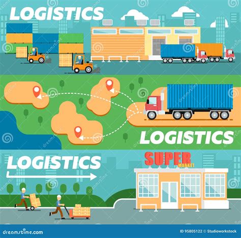 Image result for Logistics Knowledge Poster