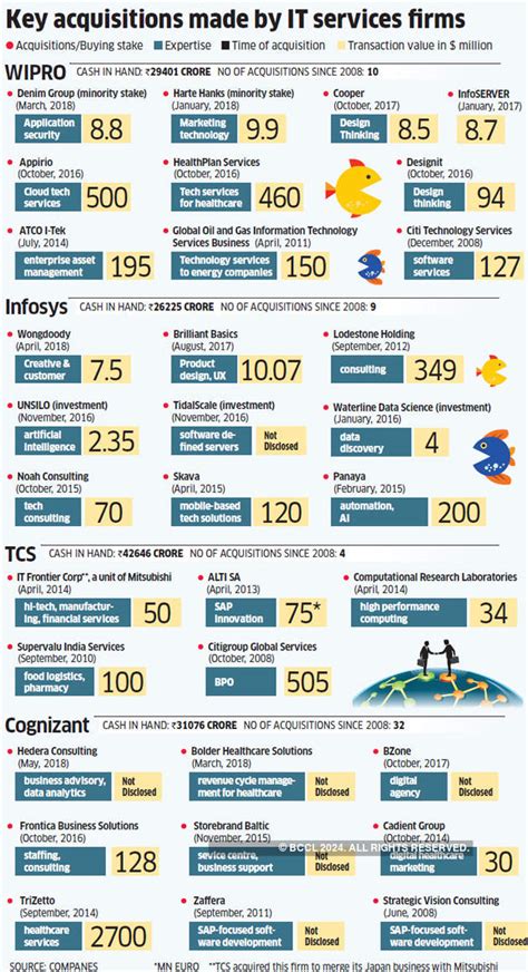 Infosys: How Indian IT companies are trying to survive as outsourcing ...