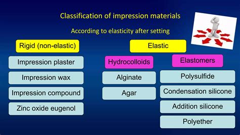 Impression materials part 1 | PPTX