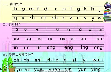 汉语拼音字母表 Chinese Pinyin Alphabet | Millie Lin