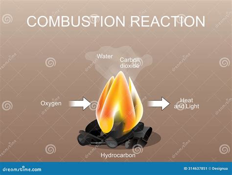 Combustion Reaction Cartoon Analogy Literal Metaphor TV Tropes