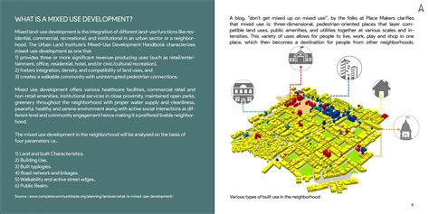 Gomti Nagar : A Developing Mixed Use Neighborhood | CEPT - Portfolio