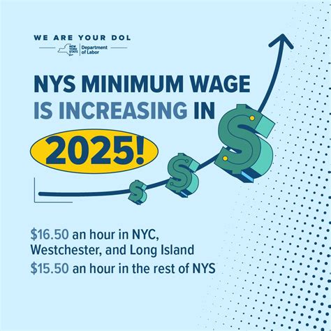 The NYS minimum wage is set increase in 2025! Business owners, start ...