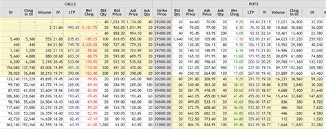 Bank Nifty and Nifty Analysis for 28th Feb, 2020 based on OI and Change ...