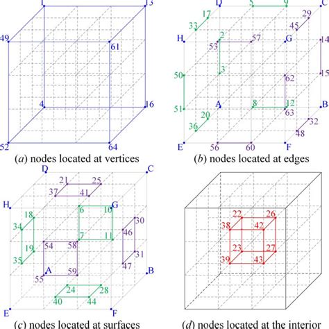 Image result for Multiscale Topology Optimization MATLAB