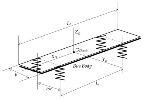 A Dynamic Response Analysis of Vehicle Suspension System