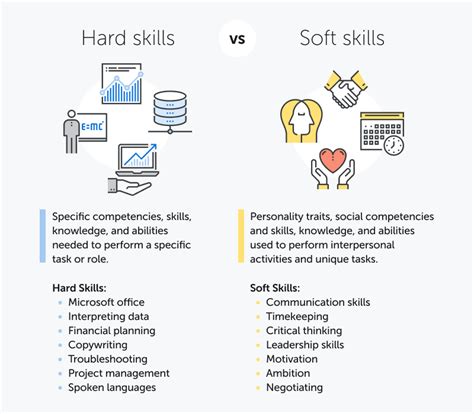 Skills 的图像结果