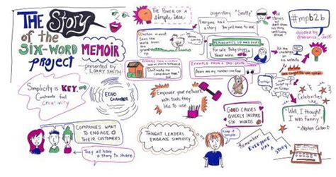 Creating Six-Word Memoirs - TCEA TechNotes Blog