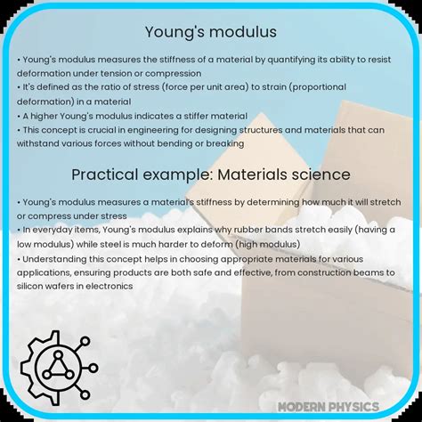 Image result for Youngs Modulus Experiment