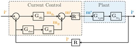 Small-Signal Modeling and Stability Analysis of a Grid-Following ...