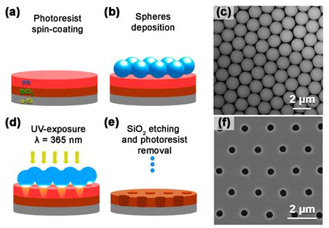 Pattern SiO2 Substrate 的图像结果