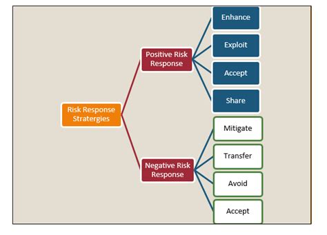 Image result for Risk Based Testing