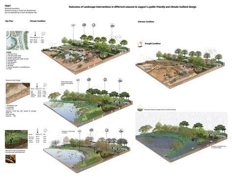 Urban Greenways | CEPT - Portfolio