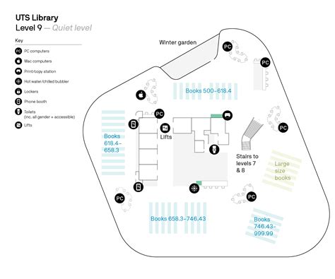 UTS Library Study Spaces 的图像结果