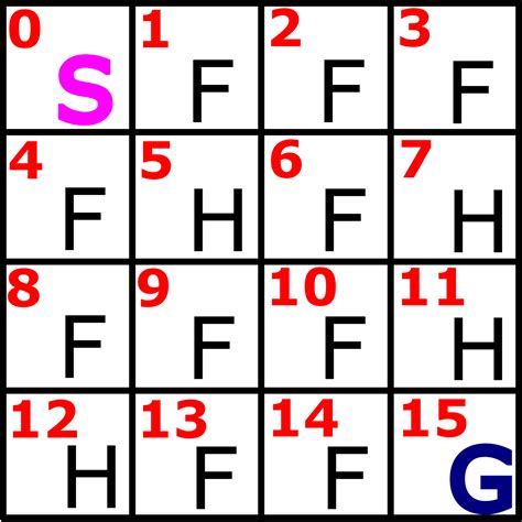 Image result for Python Iterative Function