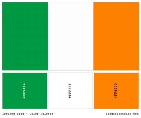 Image result for DL Postcode Map