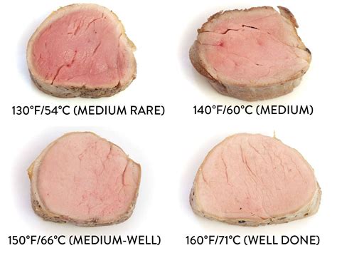 Mastering the Perfect Sous Vide Pork with the Right Temperature