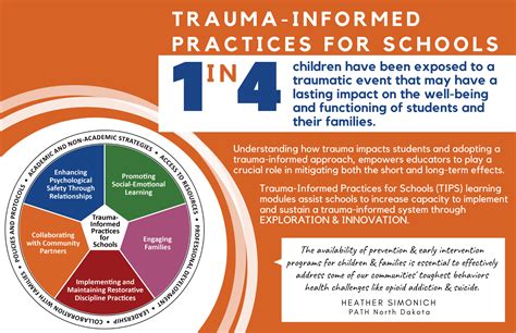 Image result for Trauma-Informed Model