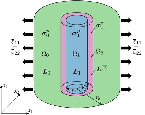 Image result for Transverse Direction Normal Tangential