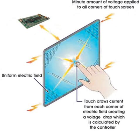 Image result for Touch Key Waveform Capacitive