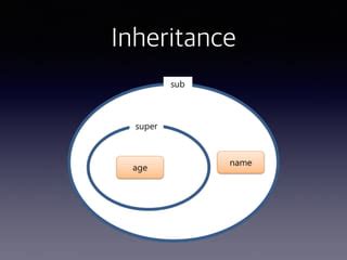 Image result for Interface Java Class Diagram