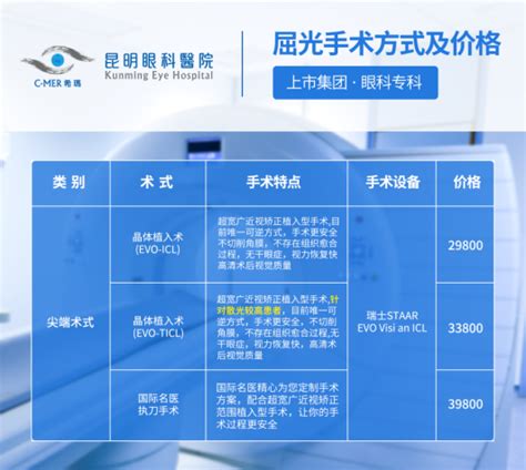 云南昆明做icl近视手术费用_2021年手术费用价格表_昆明眼科医院官网