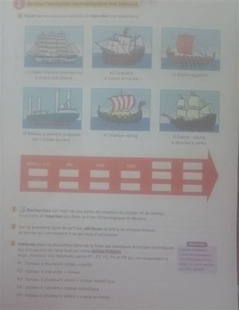 Solved: Étudier l'évolution technologique des bateaux > Observez les ...