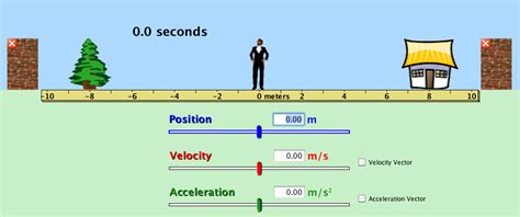 Image result for Acceleration Pictures Science Process