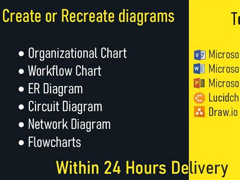 Image result for Visio Interactive Flowchart