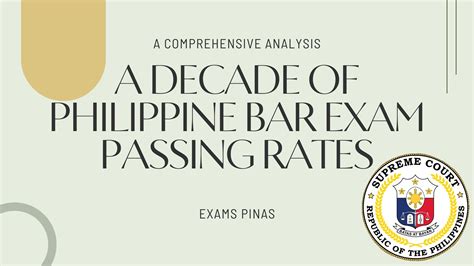 A Decade of Philippine Bar Exam Passing Rates: A Comprehensive Analysis ...