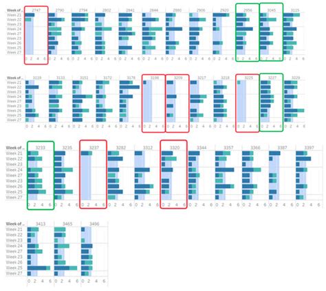 How to Find Disruptions in Logistics Processes in the Cold Chain and ...