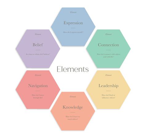 Image result for Elements 2020 Tutorials