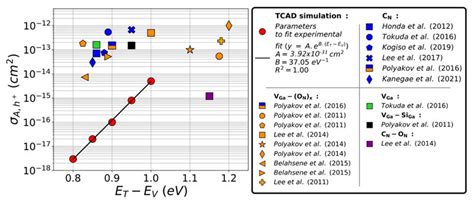 Capacitance Temperature Dependence Analysis of GaN-on-Si Power Transistors