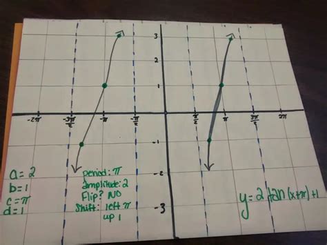 Image result for Trig Art Project Examples