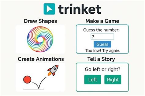 Image result for Java Trinket