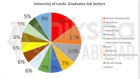Concordia University: Rankings, Fees, Courses, Admission 2024, Scholarships