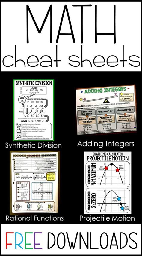 Image result for 5th Grade Math Cheat Sheet
