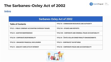 The Sarbanes–Oxley Act of 2002 Summary