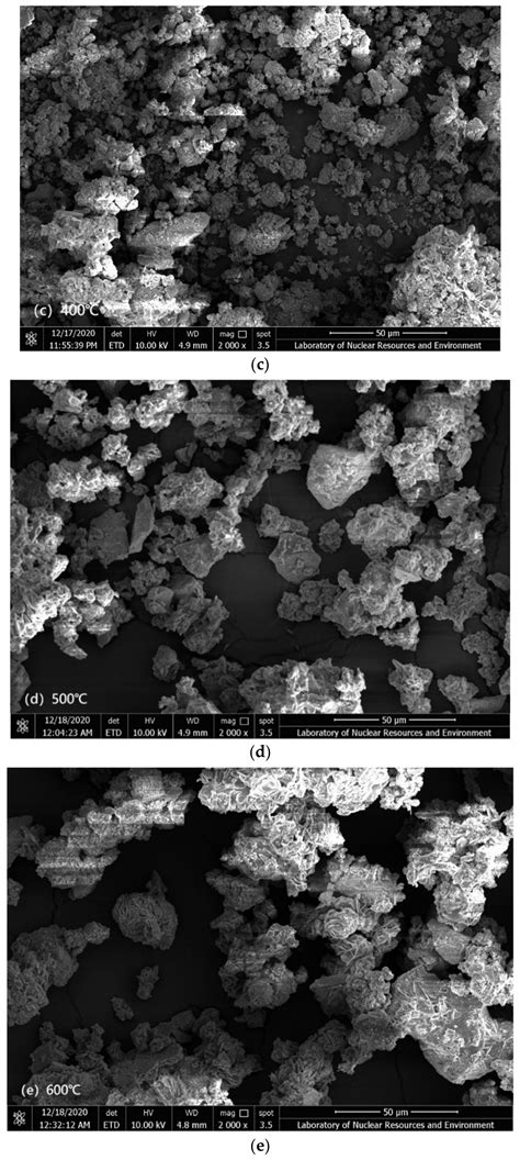 Mineralogical Properties of a Refractory Tantalum-Niobium Slag and the ...