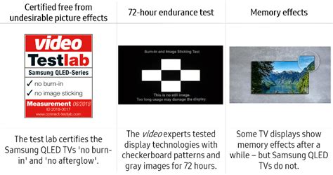 Certified by Testlab: No Burn-in with Samsung QLED TV – Samsung ...