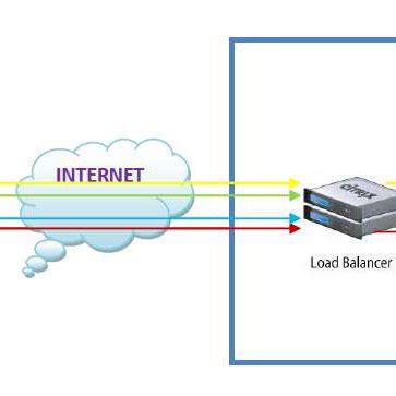 Image result for FCFS Algorithm Explained