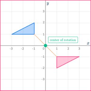 Image result for Geometry Rotations Explained