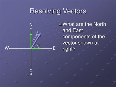 Resolving Vectors into Components 的图像结果
