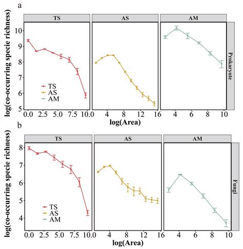 Environmental Heterogeneity Drives Distinct Spatial Distribution ...