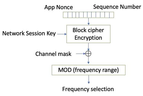 Image result for Crypt Frequency Analysis